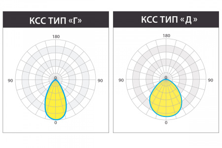 Светильник КЕDR 2.0 СБУ 200 Вт LE-СБУ-32-200-1999-67Х – №6