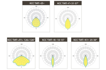 Светильник KEDR ССП 300 Вт LE-ССП-32-300-1280-67Х – №10