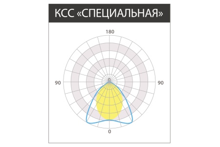 Светильник UGR 20 Вт – №8