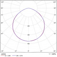 Светодиодный светильник ФЕРЕКС  ДБУ 07-70-850-Д120