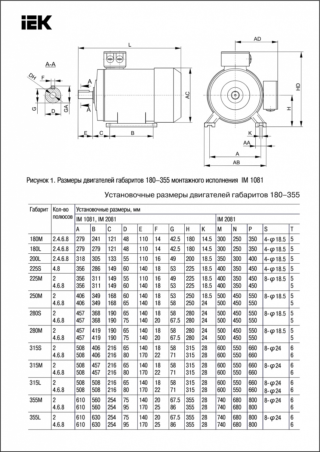 Электродвигатель асинхронный трехфазный АИС 315LB2 660В 200кВт 3000об/мин 1081 DRIVE IEK