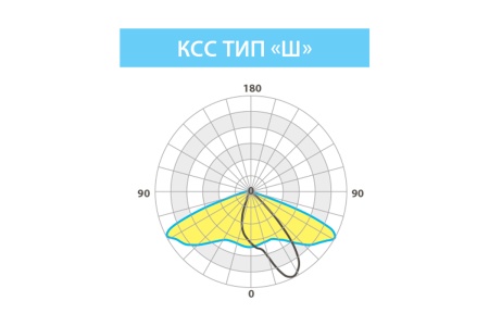 Светильник ОПТИМА СКУ 18 Вт LE-СКУ-28-020-0773-67Х – №2