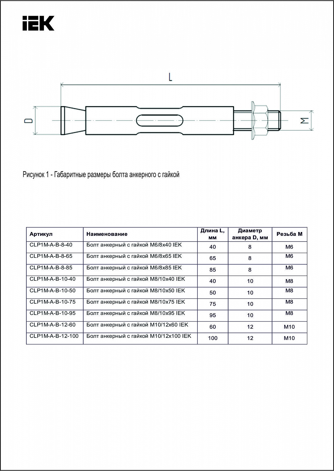 Болт анкерный с гайкой М6/8х65 IEK