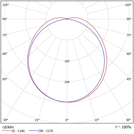 Светодиодный светильник ФЕРЕКС  FDB 02-55-850-03 – №2