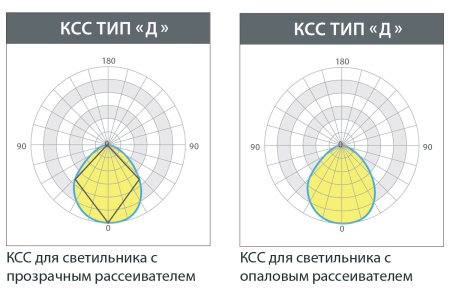 Светильник ЭЙФЕЛЬ 45 Вт – №9
