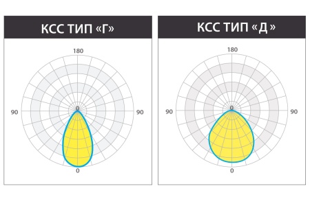Светильник КЕDR 2.0 ССП 200 Вт LE-ССП-32-200-2907-67Х – №9