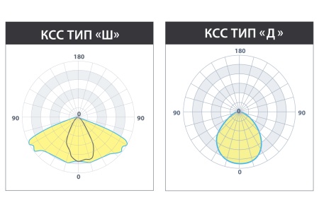 Светильник БУК (60°) 25 ВТ (4м) – №8